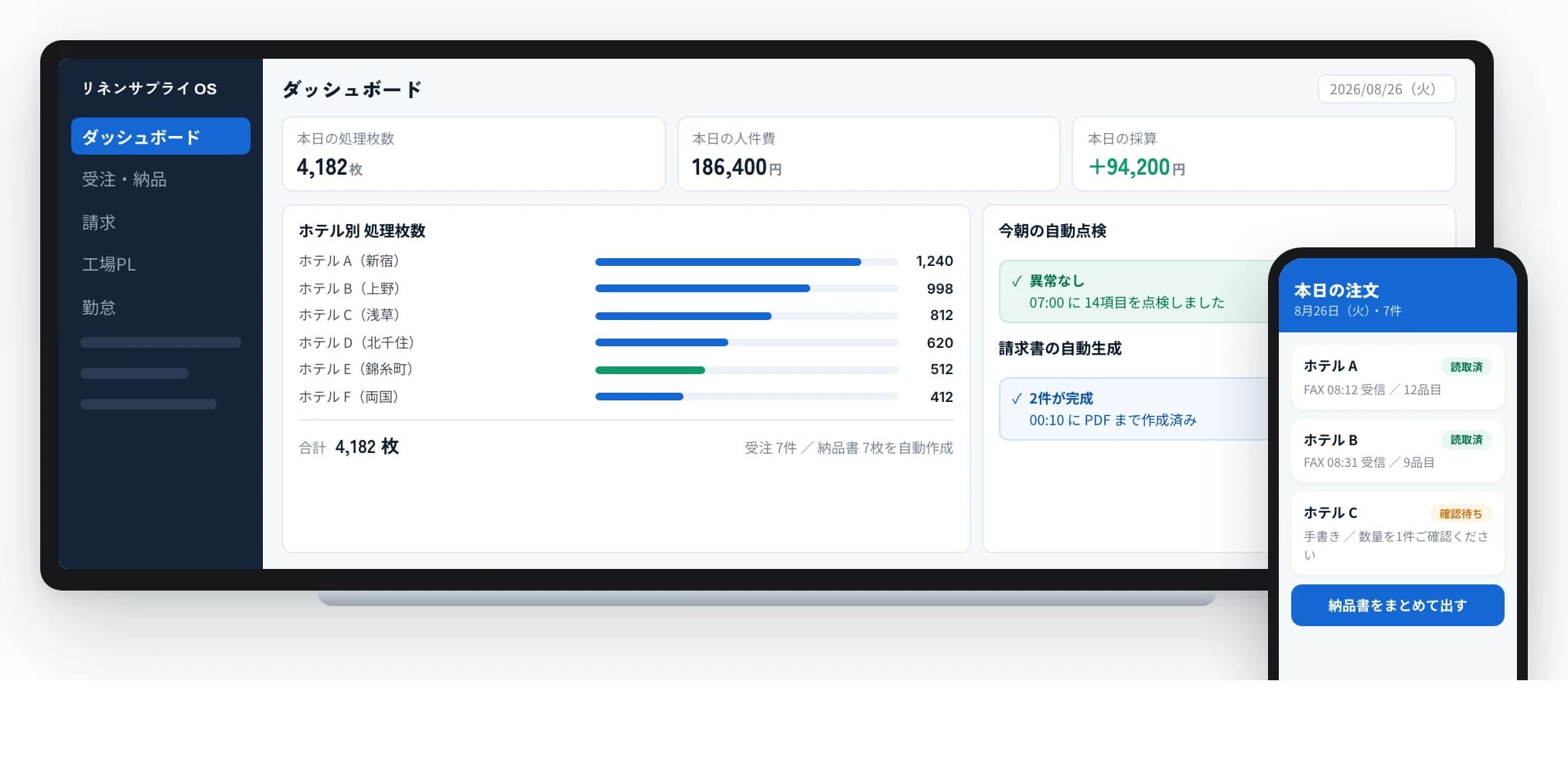 リネンサプライOS事業