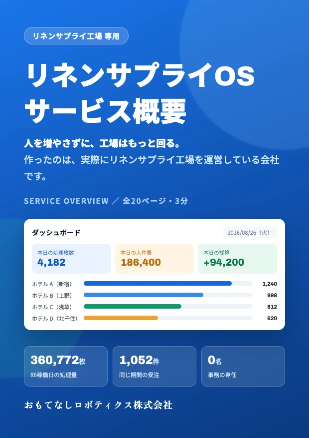 リネンサプライOS サービス概要の表紙