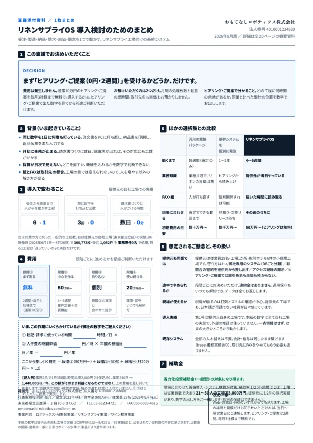 リネンサプライOS 稟議用まとめの表紙
